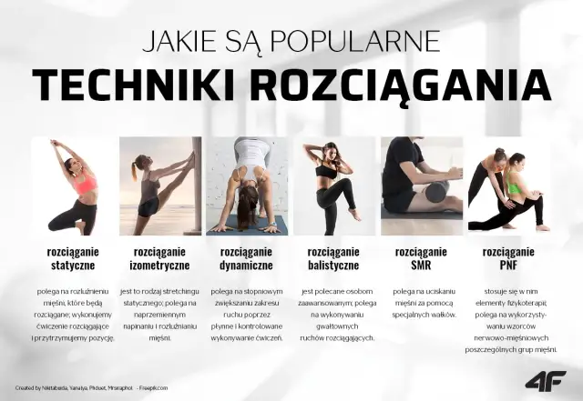 Rozciąganie przed czy po treningu? Dynamicznie przed, statycznie po!