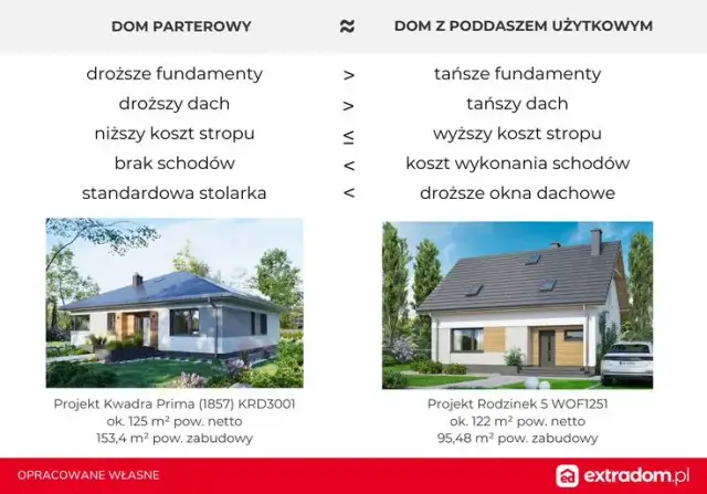 Antresola: Koszt budowy od A do Z ile zapłacisz za m²?