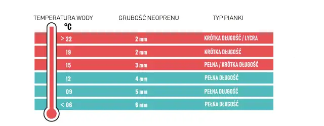 Pianka dla dziecka: Jak wybrać rozmiar i grubość? Poradnik rodzica