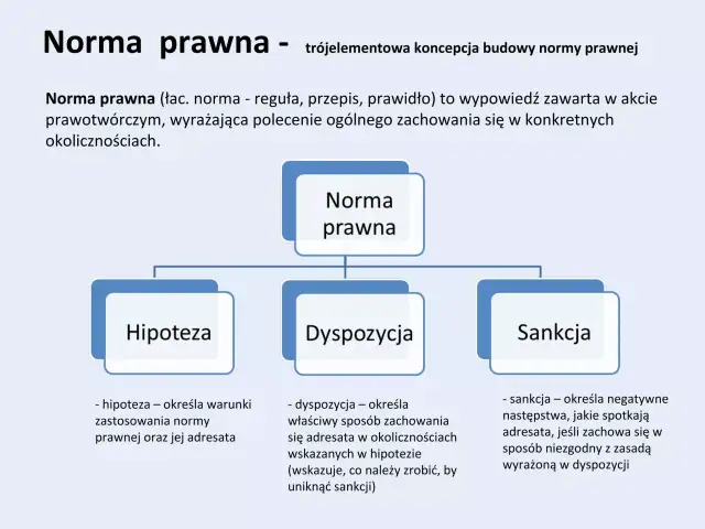 Czym jest przepis prawny? Rozwikłaj klucz do zrozumienia prawa