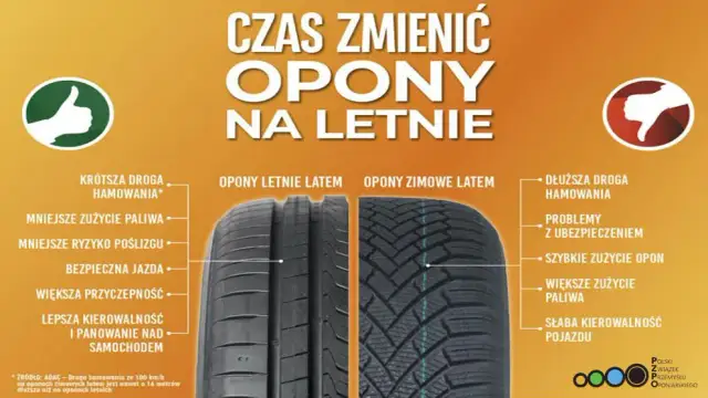 Zimówki latem? Kiedy zmienić opony na letnie i dlaczego to błąd.