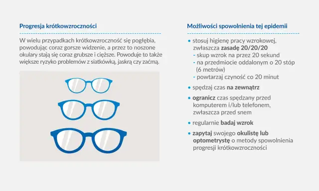 Trzy pary okularów korekcyjnych w różnych rozmiarach, od najmniejszych do największych.