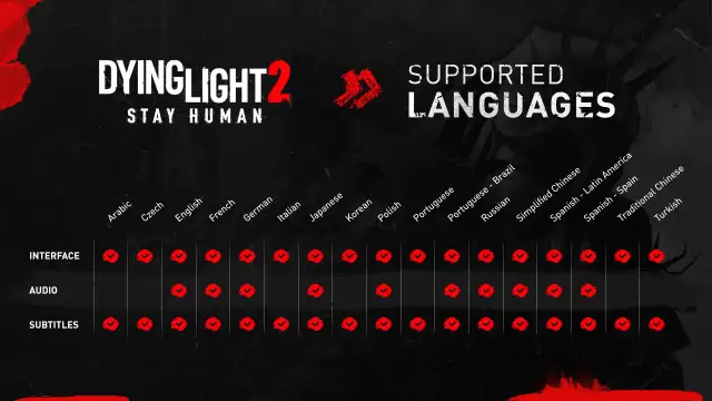 Dying Light 2 po polsku: Jak włączyć dubbing i napisy?