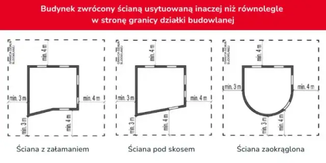 Warunki techniczne budynków i ich usytuowanie – uniknij problemów budowlanych