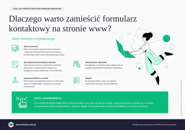 Grafika przedstawia zalety formularza kontaktowego na stronie www: wzrost konwersji, uporządkowanie komunikacji, automatyzację odpowiedzi i wygodę dla klienta.