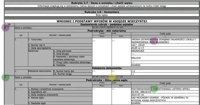 Jak założyć księgę wieczystą dla mieszkania spółdzielczego bez błędów?