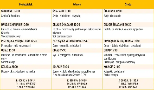 Dieta 3000 kcal - Jak mądrze budować masę i ułożyć jadłospis?