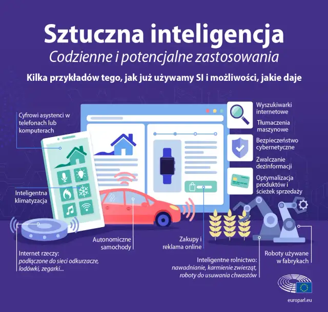 AI: Co to jest i jak zmienia życie Polaków? Definicja i przykłady