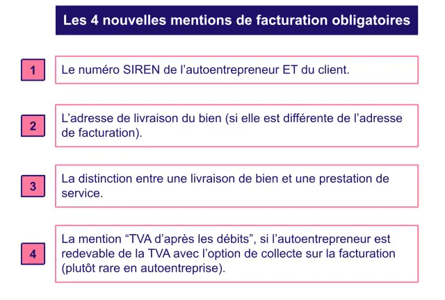 Facture micro-entrepreneur - Mentions obligatoires et erreurs à éviter