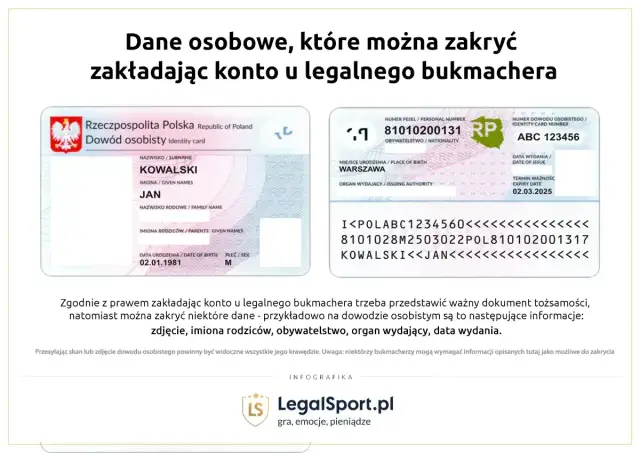 Skan dowodu osobistego: Co zasłonić, by chronić dane?