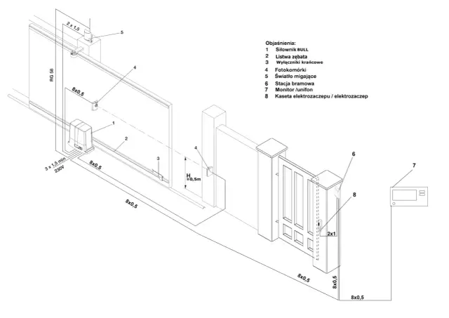 Schemat bramy przesuwnej z zaznaczonymi elementami: siłownik (1), listwa zębata (2), wyłączniki krańcowe (3), fotokomórki (4) na wysokości H=0,5m, światło migające (5), stacja bramowa (6), monitor (7) i elektrozaczep (8).