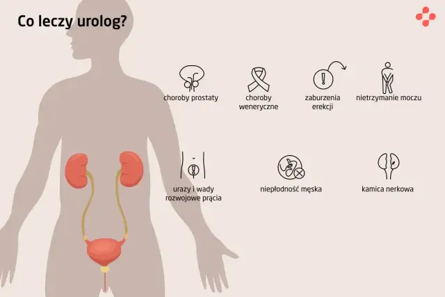 Intymny problem? Dermatolog czy urolog wybierz właściwie!