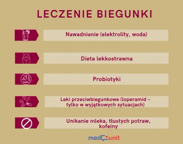 Biegunka przy okresie: Skuteczne sposoby na ulgę i komfort