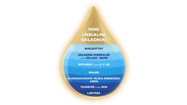 Ile kalorii ma mleko matki? Zaskakujące fakty o jego wartości energetycznej