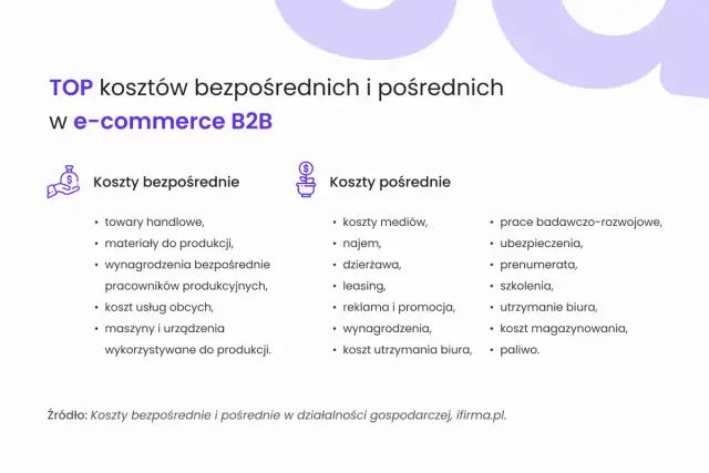 Koszty pośrednie i bezpośrednie - klucz do rentowności firmy
