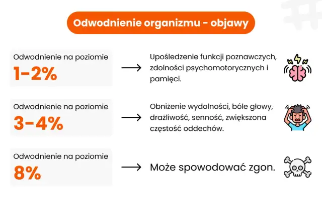 Odwodnienie mózgu: objawy psychiczne, przyczyny i jak zapobiegać