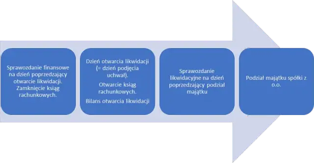 Wykreślenie oddziału spółki z KRS – jakie dokumenty uniknąć problemów?