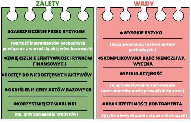 Derywaty: Co to jest? Wyjaśnienie dla początkujących i inwestorów