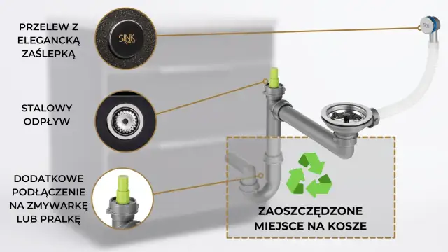 Schemat podłączenia zmywarki do baterii ściennej. Widoczny stalowy odpływ, przelew z zaślepką i dodatkowe przyłącze.