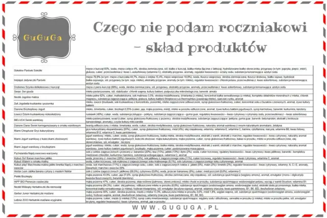 Czego nie może jeść roczne dziecko? Unikaj tych niebezpiecznych pokarmów