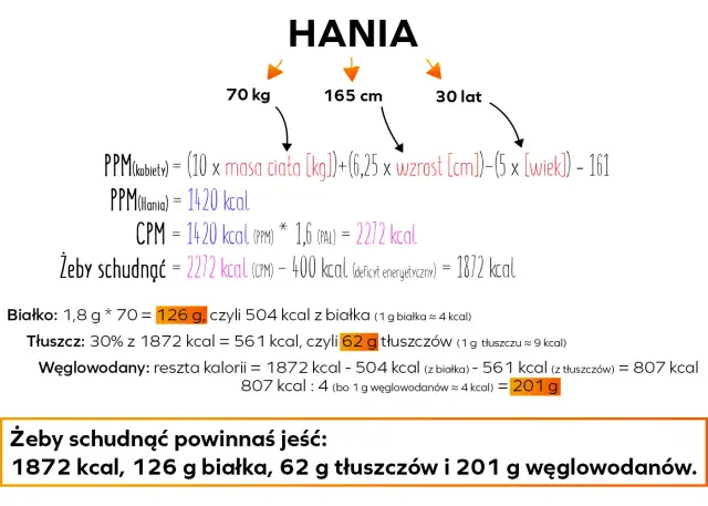 Ile kalorii powinien jeść mężczyzna żeby schudnąć i uniknąć błędów