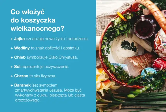 Co włożyć do koszyczka wielkanocnego - Lista, symbolika i czego unikać