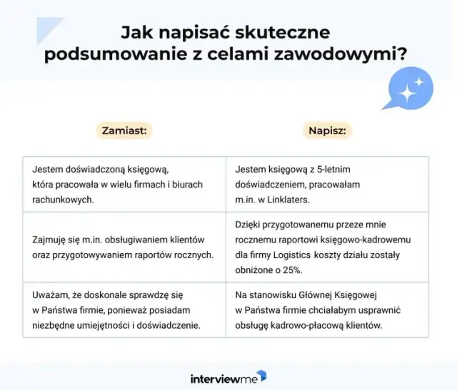 Podsumowanie zawodowe: Co wpisać, by zachwycić rekrutera?