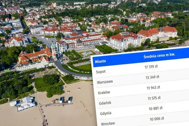 Gdzie są najdroższe mieszkania w Polsce? Ceny, które zaskakują