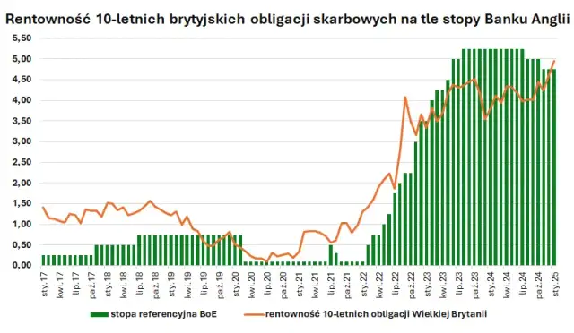 Rentowność obligacji stooq: Jak uniknąć strat na rynku obligacji