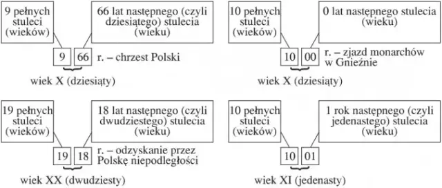 Jak wytłumaczyć dziecku wieki z historii w prosty i ciekawy sposób
