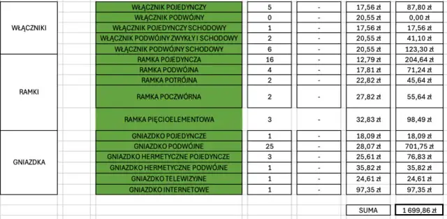 Ile kosztuje remont mieszkania deweloperskiego? Ceny i porady