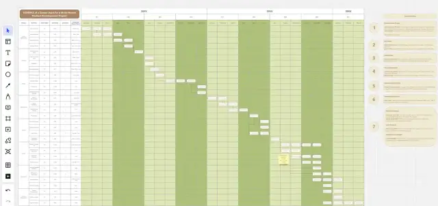 Excel - Wykres Gantta krok po kroku i gotowe szablony