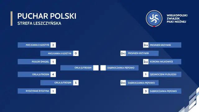 Drabinka półfinałów Pucharu Polski, strefa leszczyńska. Zobacz, kto walczy o awans!
