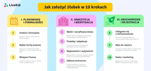 Żłobek prywatny: Jak otworzyć bez błędów? Poradnik eksperta.