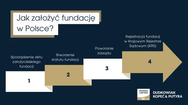Jak założyć fundację - Koszty, statut i rejestracja krok po kroku