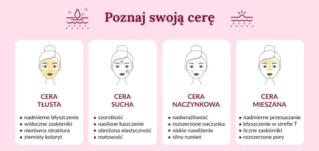 Jak rozpoznać swój typ cery i uniknąć błędów w pielęgnacji