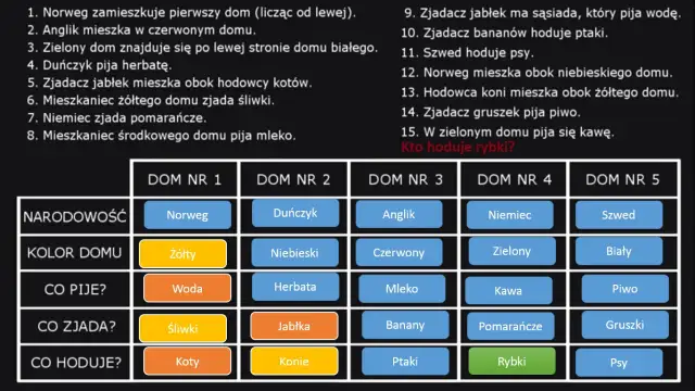 Kto hoduje rybki? Odkryj zaskakujące odpowiedzi na zagadkę Einsteina
