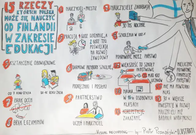 Fiński system edukacji: Klucz do sukcesu i inspiracja dla Polski