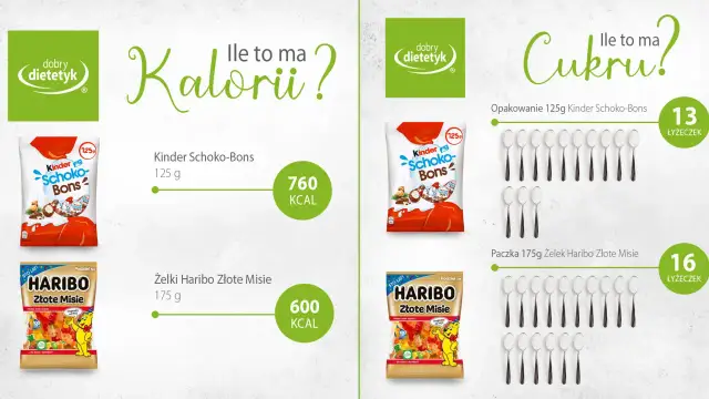 Żelki: ile mają kalorii? Analiza, porównanie i zdrowe alternatywy
