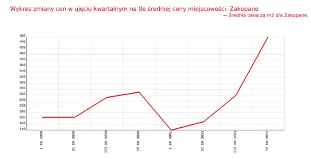 Ile kosztuje działka budowlana? Ceny, które zaskoczą każdego inwestora