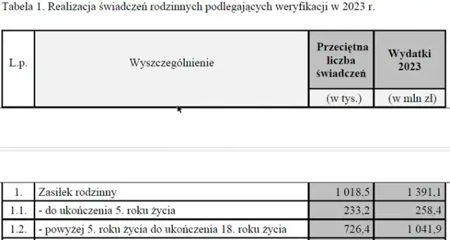 Zasiłek rodzinny 2025/26: progi dochodowe i jak obliczyć swój dochód