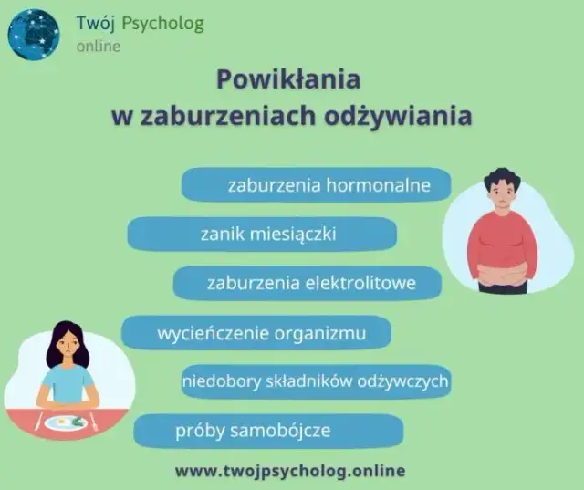 Jak wspierać bliskich z zaburzeniami odżywiania? Praktyczny poradnik.