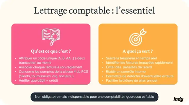 Lettrage comptable - Pourquoi est-il vital pour votre trésorerie ?