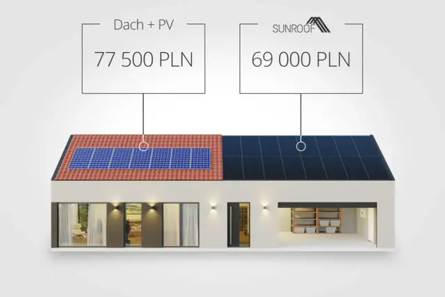 Dach solarny - Ile kosztuje i kiedy ta inwestycja ma sens?
