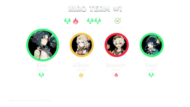 Xiao w Genshin Impact - Najlepszy build, bronie i składy drużyn