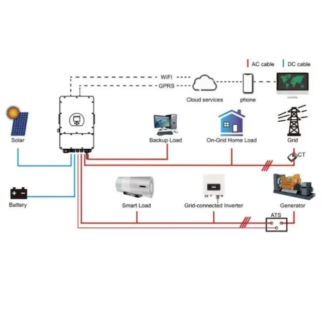 Jaki inwerter do 5kW? Unikaj błędów przed zakupem instalacji słonecznej