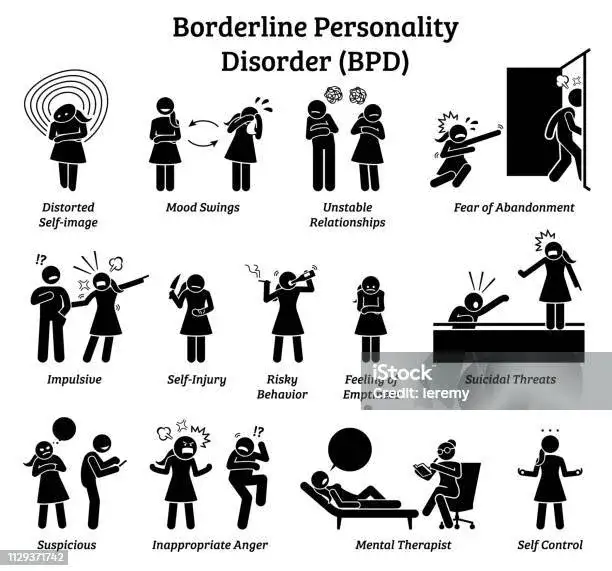 Zaburzenia borderline objawy: Jak je rozpoznać i zrozumieć emocje