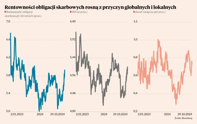 Rentowność bonów skarbowych: Jak obliczyć i czy warto inwestować?