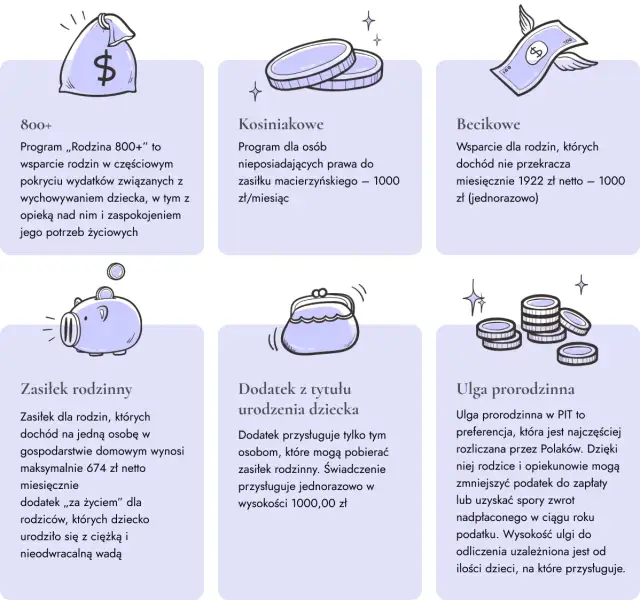 Formalności po narodzinach dziecka: Przewodnik krok po kroku