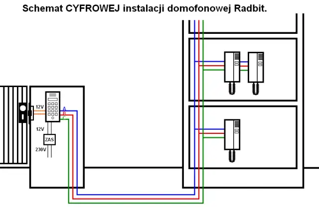 Jaki przewód do domofonu i bramy? Wybierz najlepsze opcje instalacji